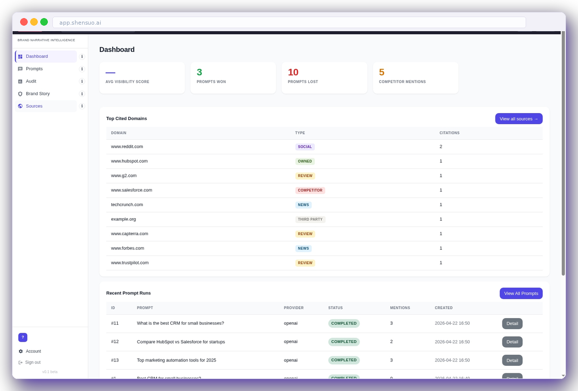 Shensuo app — AI brand monitoring dashboard